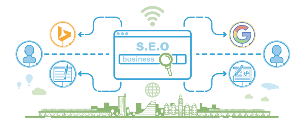 SEO продвижение и оптимизация сайта